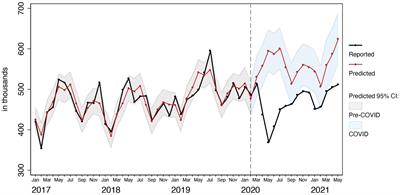 Estimating the effects of COVID-19 on essential health services utilization in Uganda and Bangladesh using data from routine health information systems
